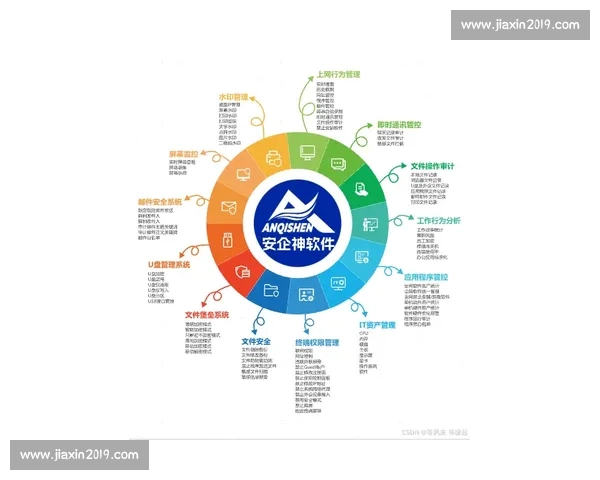 加强世界杯相关信息管理的非法内容监测与过滤策略研究 加强世界杯相关信息管理的非法内容监测与过滤策略研究