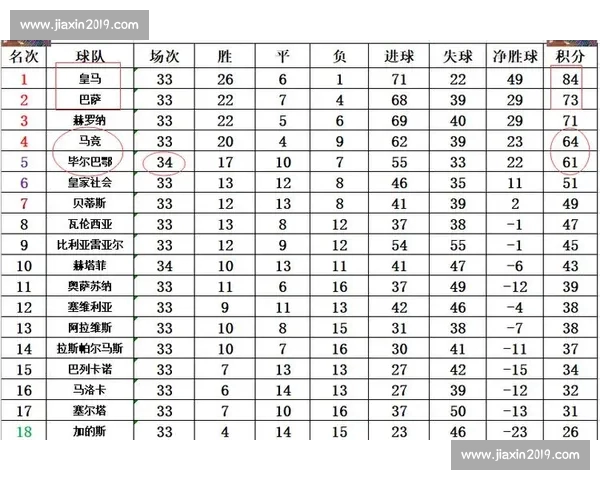 西甲最新赛况揭秘豪门球队争夺积分榜关键战绩